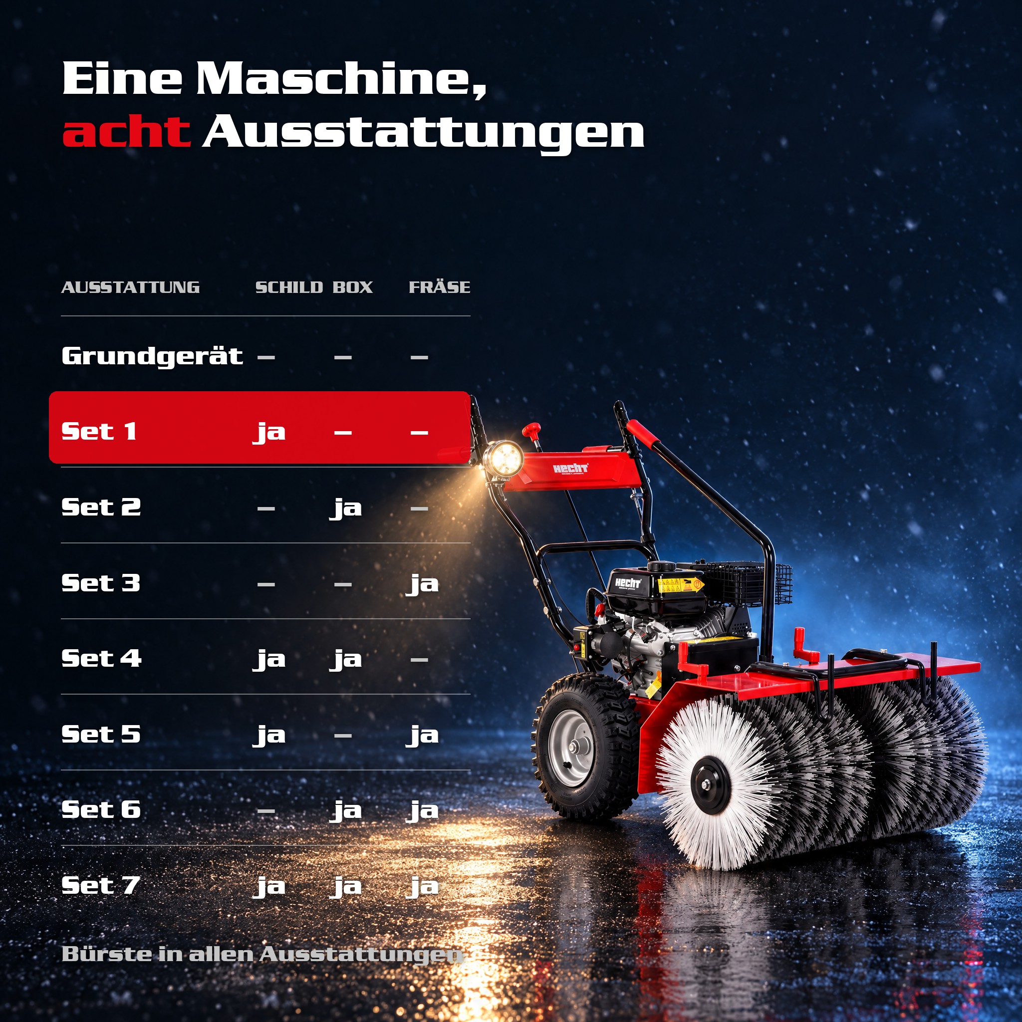 HECHT 8680 SE Ausstattungsvarianten Set 1 bis Set 7 im Vergleich (Dieses Bild wurde mit Hilfe von KI generiert.)