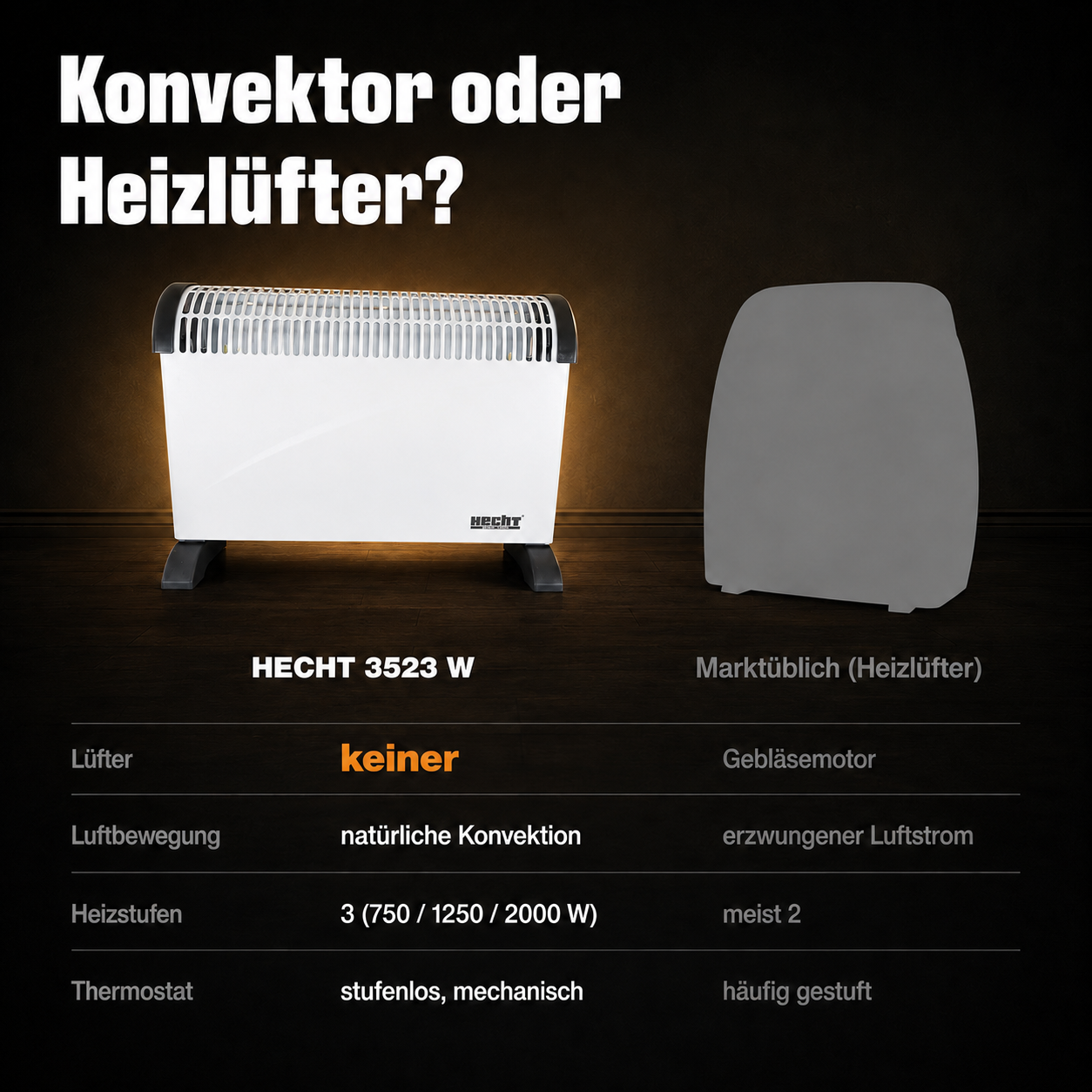 Vergleich: Weißer HECHT Konvektor heizt geräuschlos ohne Gebläse (Dieses Bild wurde mit Hilfe von KI generiert.)
