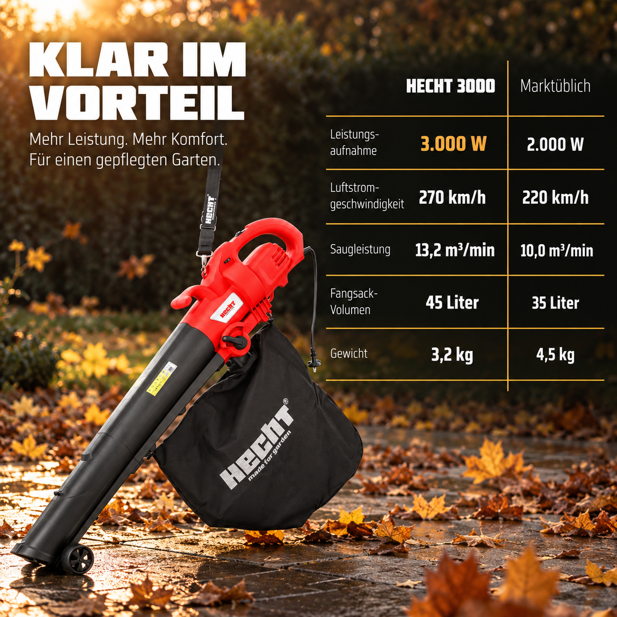 HECHT 3000 Elektro-Laubsauger im Marktvergleich: Mehr Leistung und Komfort (Dieses Bild wurde mit Hilfe von KI generiert.)