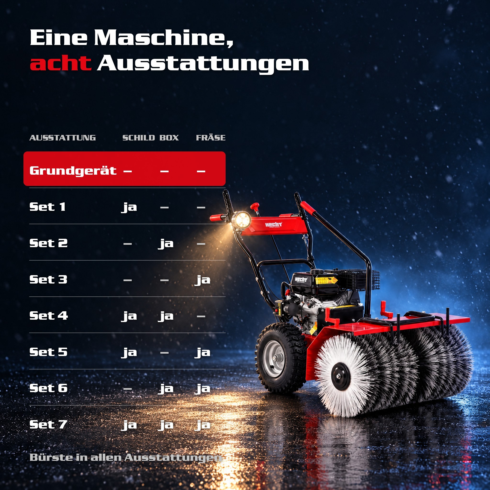 HECHT 8680 SE Benzin-Kehrmaschine Bild 9 (Dieses Bild wurde mit Hilfe von KI generiert.)