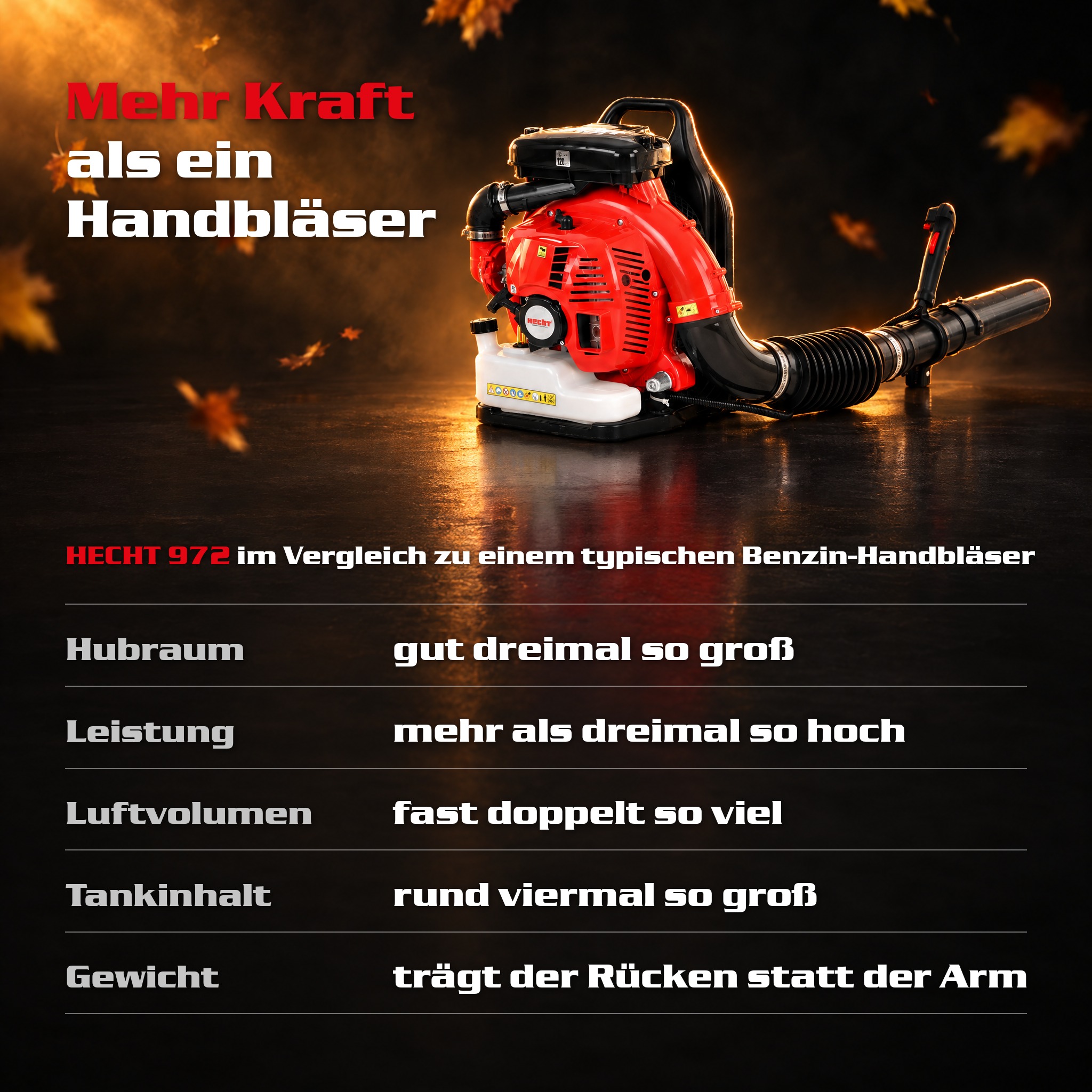 Laubbläser Vergleich: HECHT 972 bietet mehr Hubraum als Handbläser (Dieses Bild wurde mit Hilfe von KI generiert.)