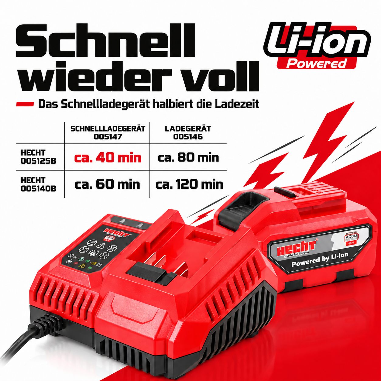 Schnellladegerät für die HECHT Heckenschere halbiert die Ladezeit (Dieses Bild wurde mit Hilfe von KI generiert.)