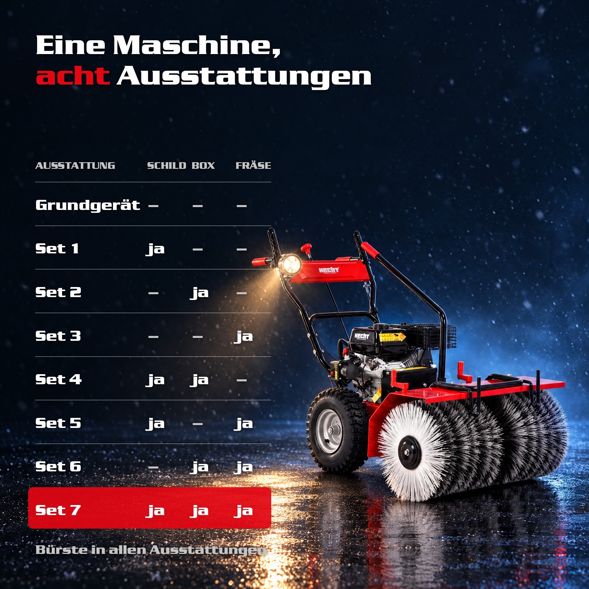 HECHT 8680 SE Set 7 Benzin-Kehrmaschine Bild 12 (Dieses Bild wurde mit Hilfe von KI generiert.)