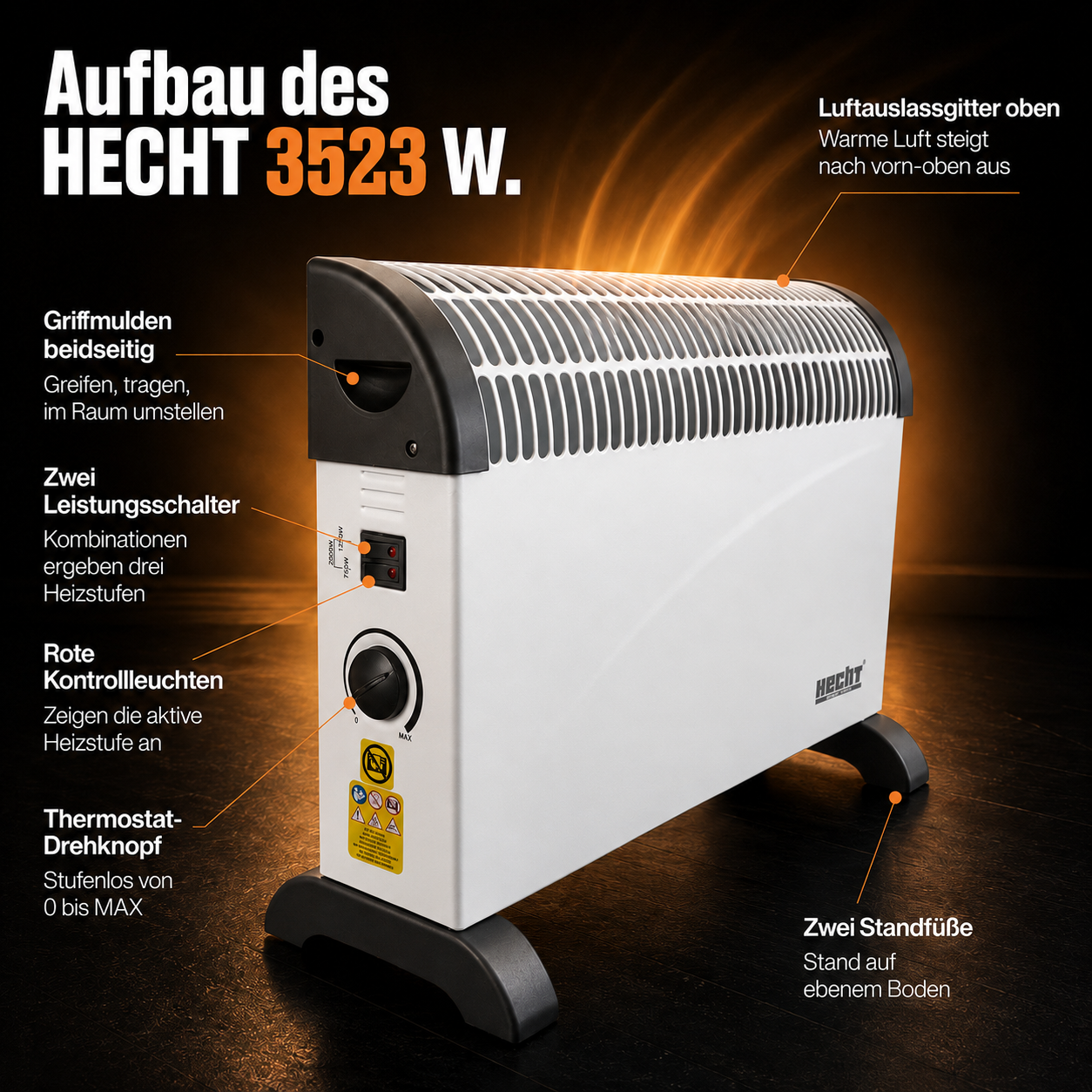 Aufbau vom weißen HECHT Konvektor: Schalter, Thermostat und Füße (Dieses Bild wurde mit Hilfe von KI generiert.)