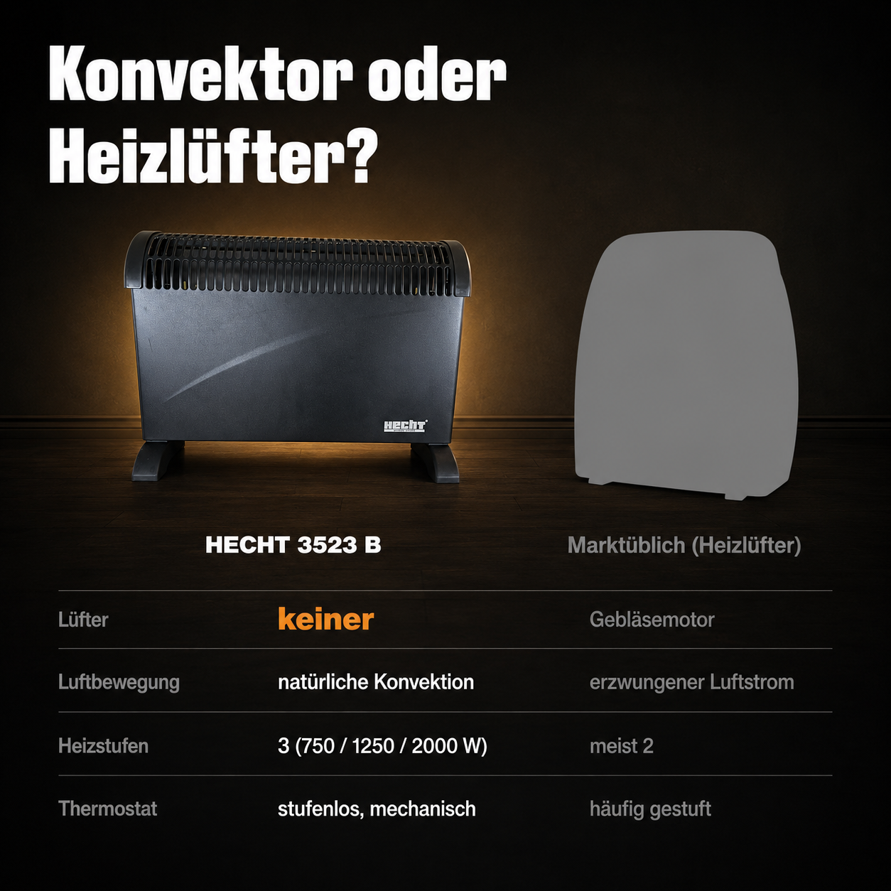 Vergleich: HECHT Konvektor heizt lautlos ohne störenden Lüfter (Dieses Bild wurde mit Hilfe von KI generiert.)