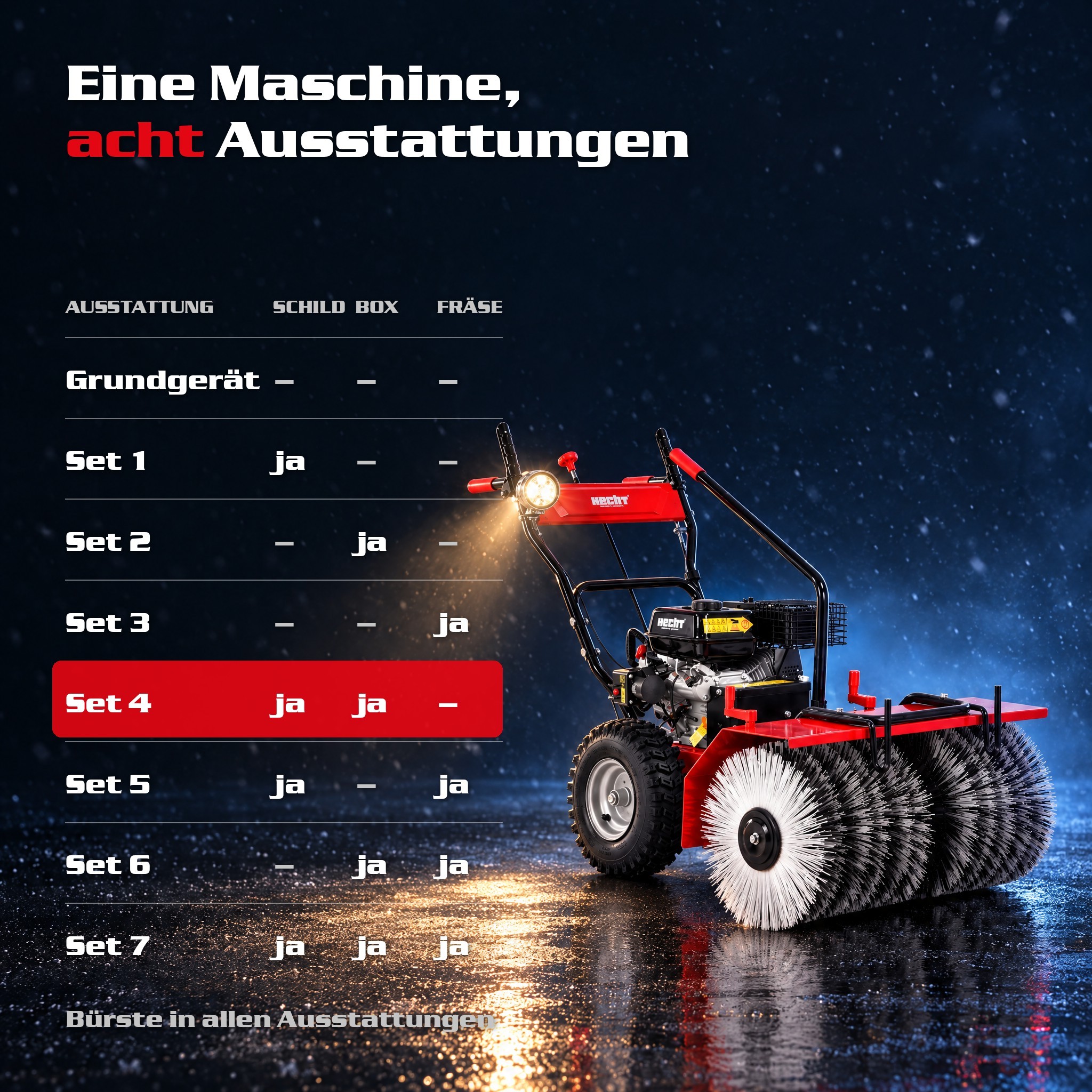 HECHT 8680 SE Set 4 Benzin-Kehrmaschine Bild 11 (Dieses Bild wurde mit Hilfe von KI generiert.)