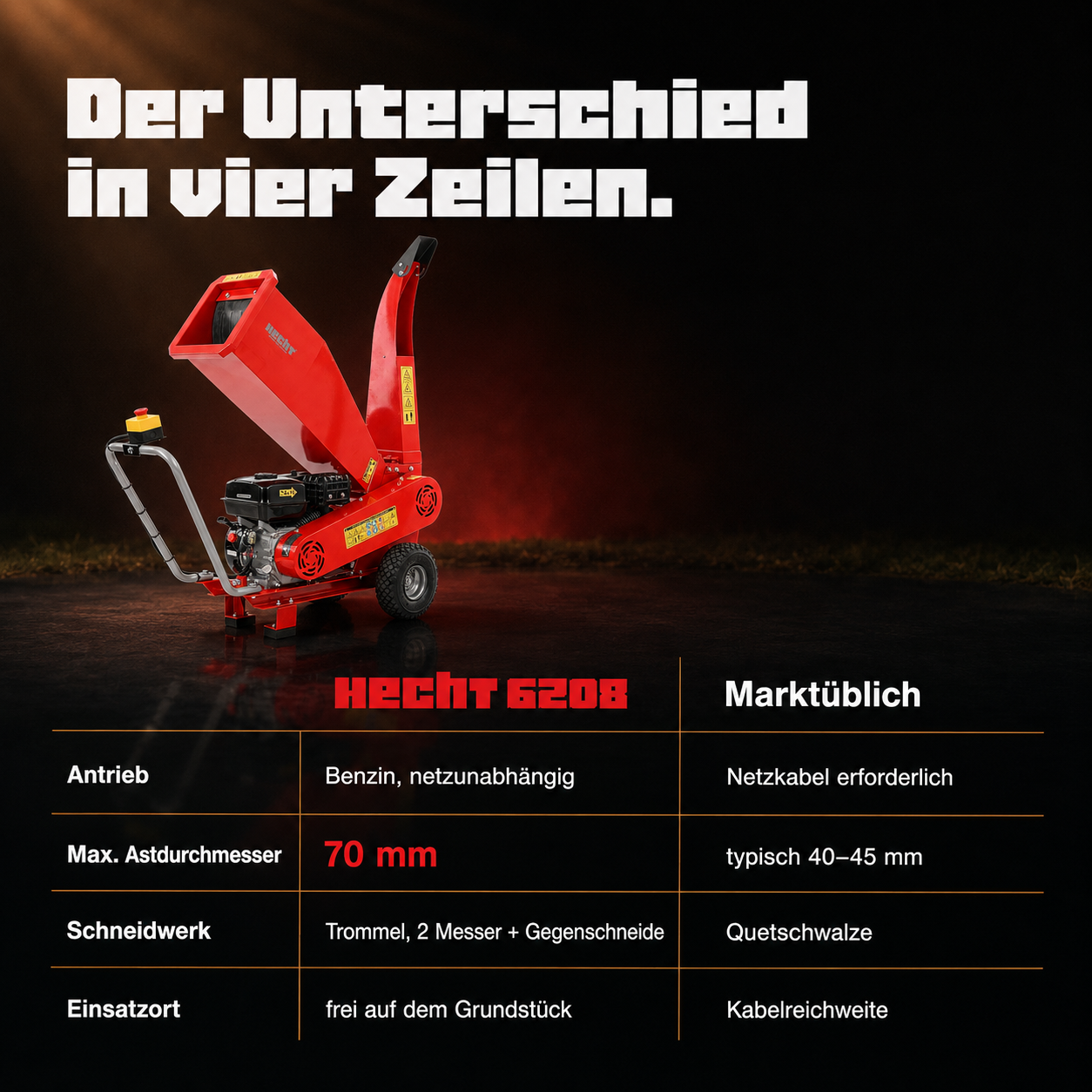 HECHT Benzin-Häcksler im Marktvergleich: Netzunabhängig mit Trommel